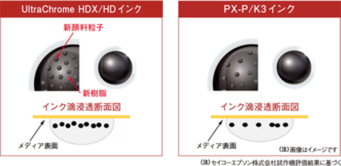 従来機ヘッドと新ヘッド