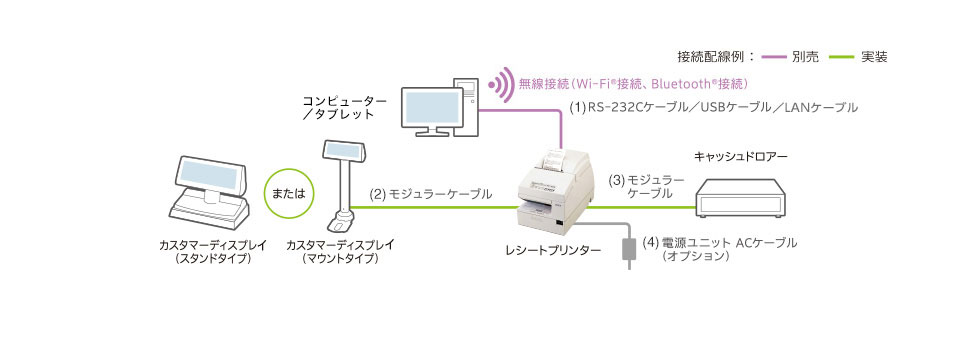 Cパターン【Y接続】